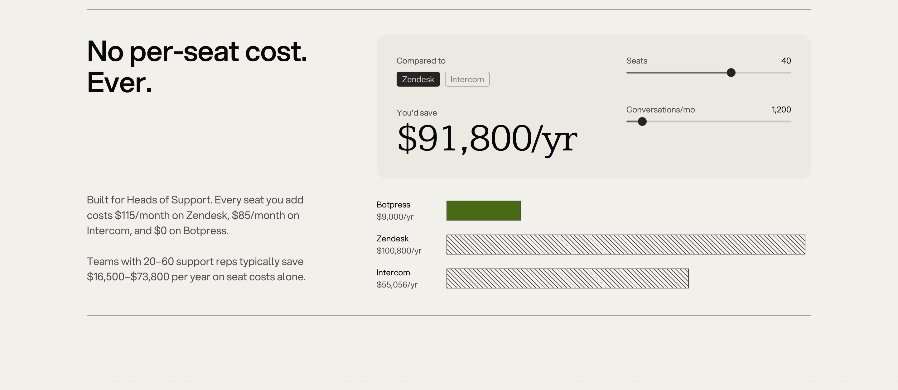 Botpress Pricing design