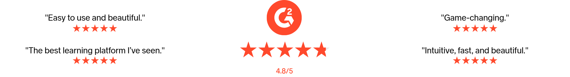 Sanalabs Testimonial design