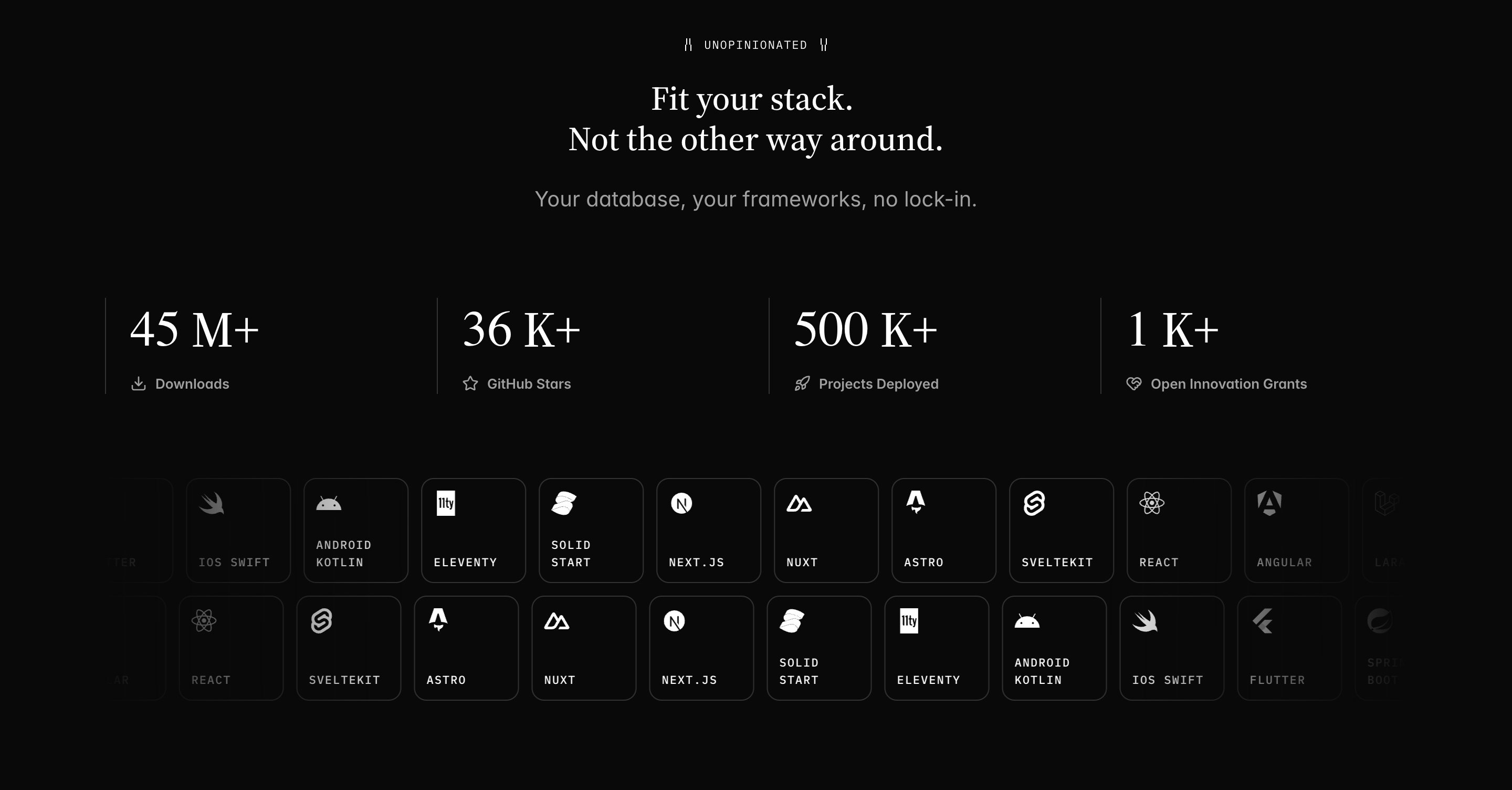Directus stats and stack section with four metrics and framework logo cards on a dark background