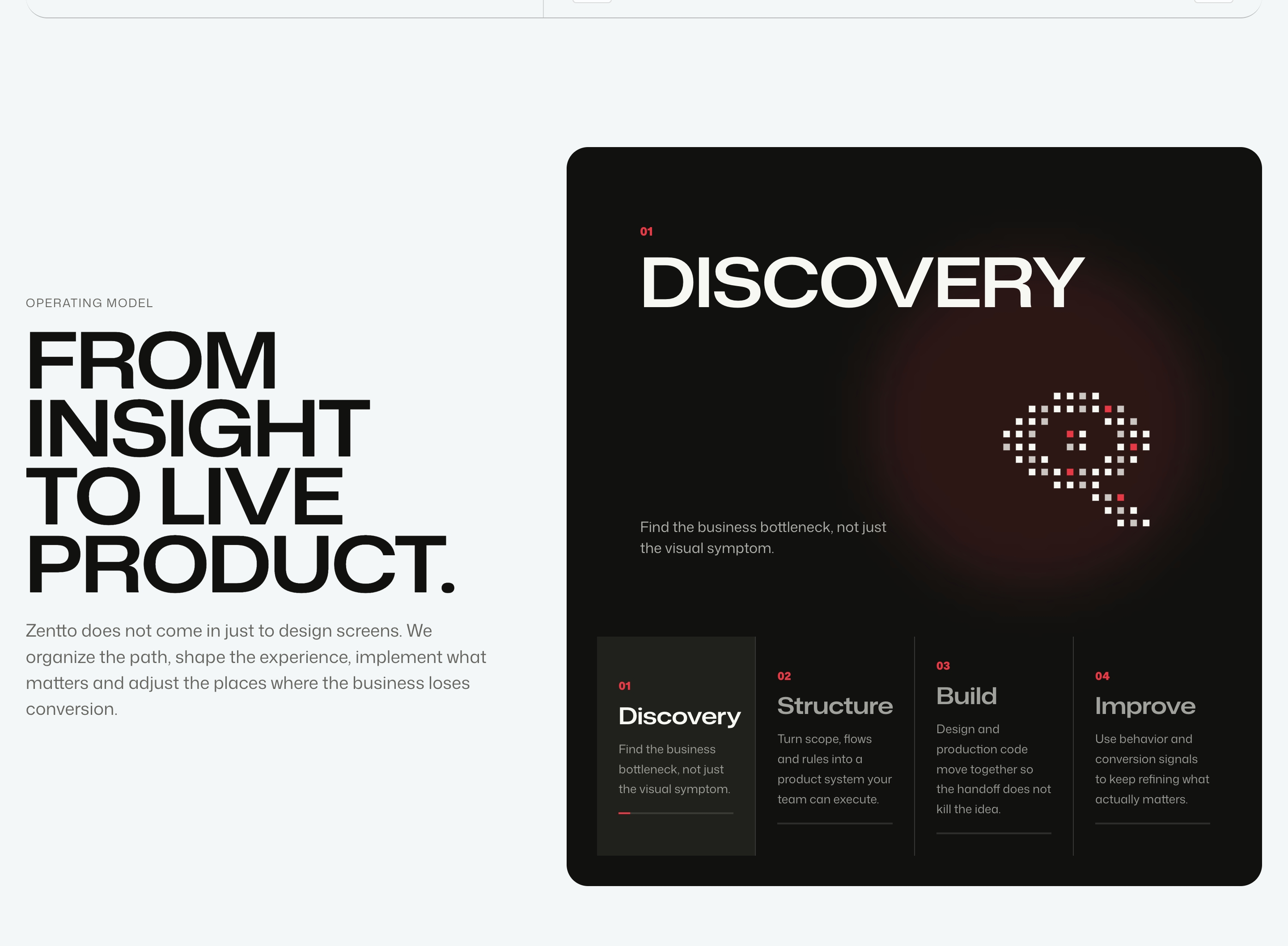 Zentto process section with left headline and a dark Discovery card listing four numbered steps.