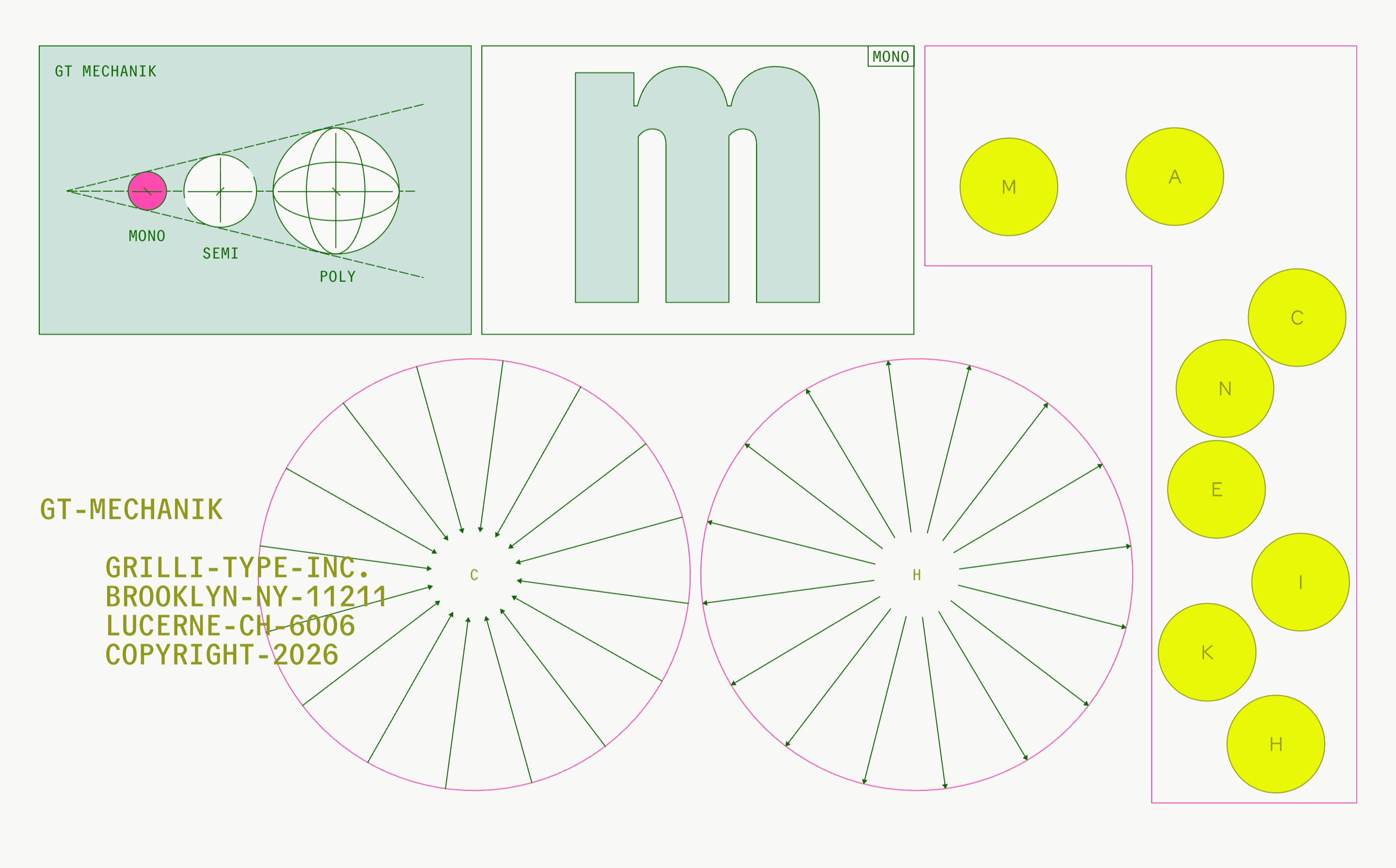 GT Mechanik information diagrams with Mono-Semi-Poly scale, large mint m, radial C and H, and yellow letter circles