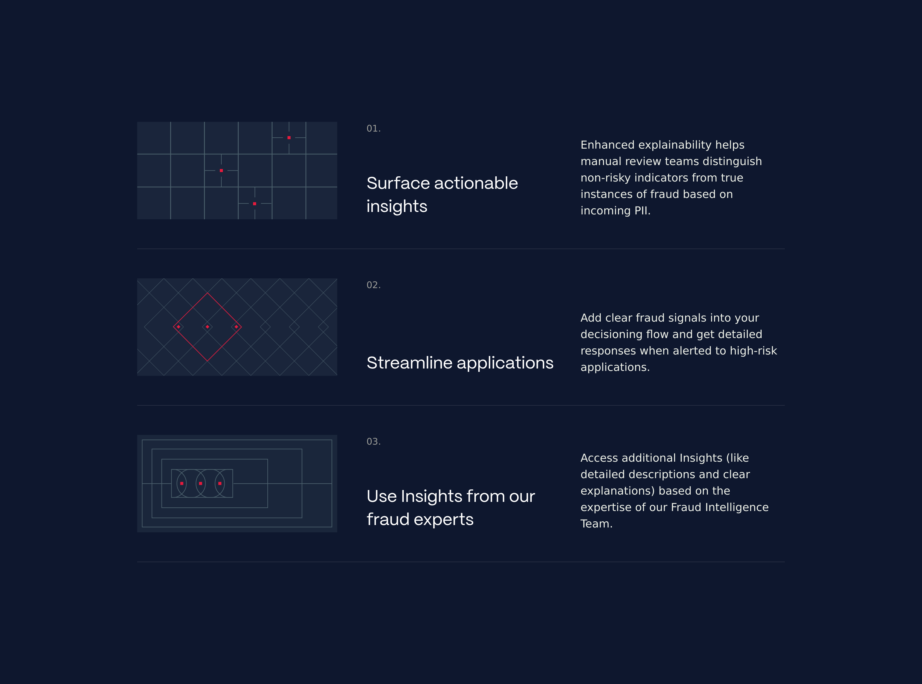 SentiLink Articles design