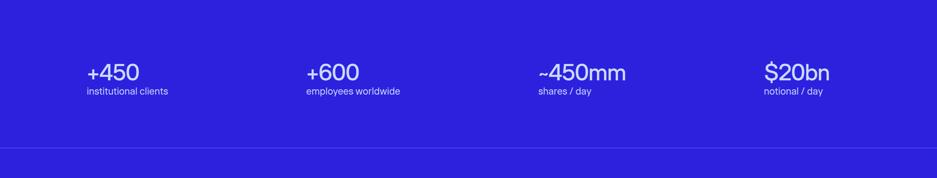 Clear Street Statistics design