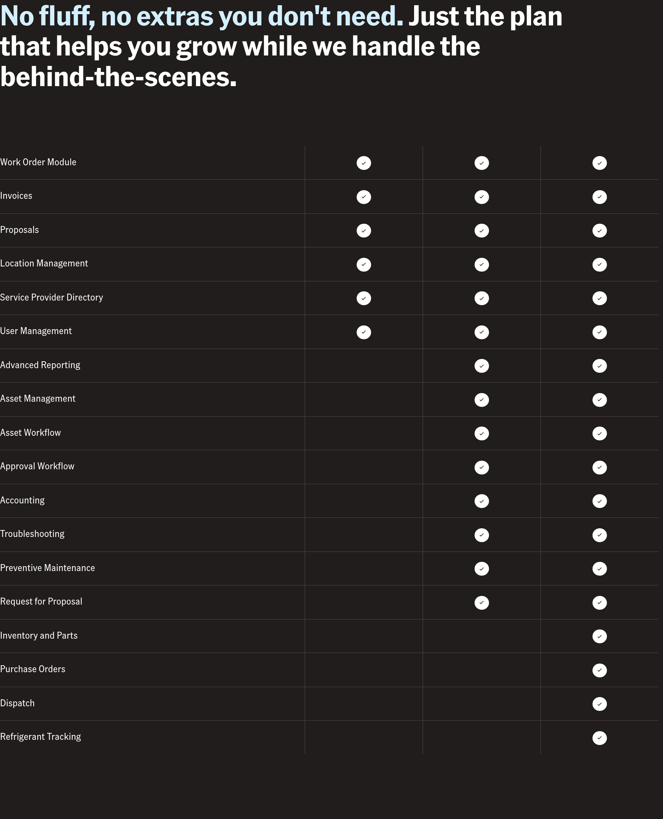 Ecotrak Feature design