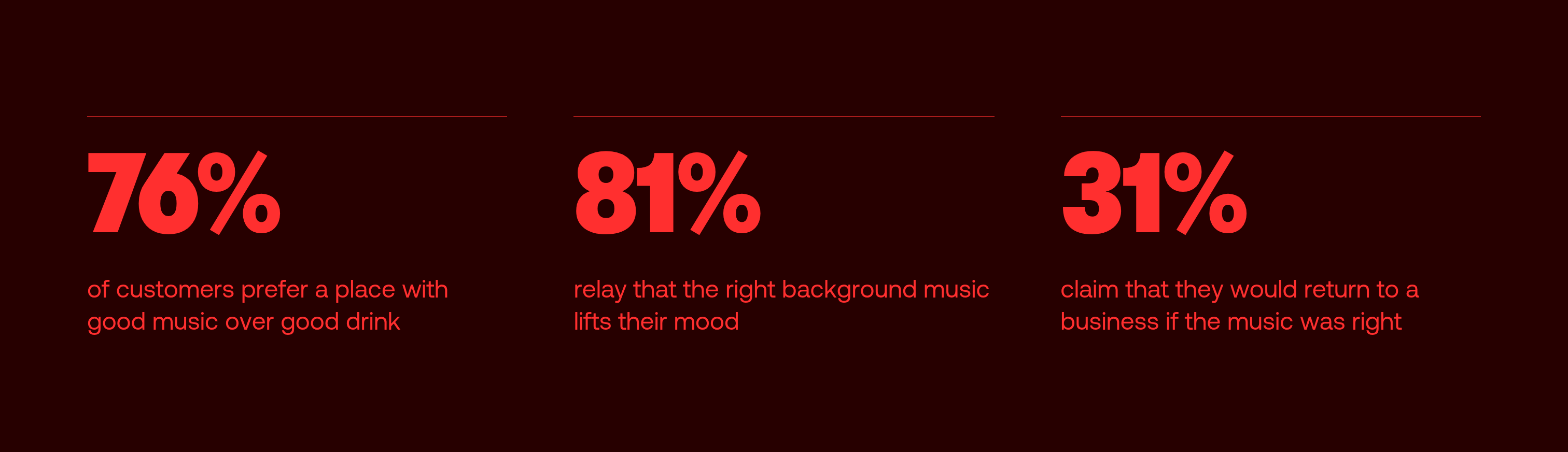 Vellar Sound Statistics design