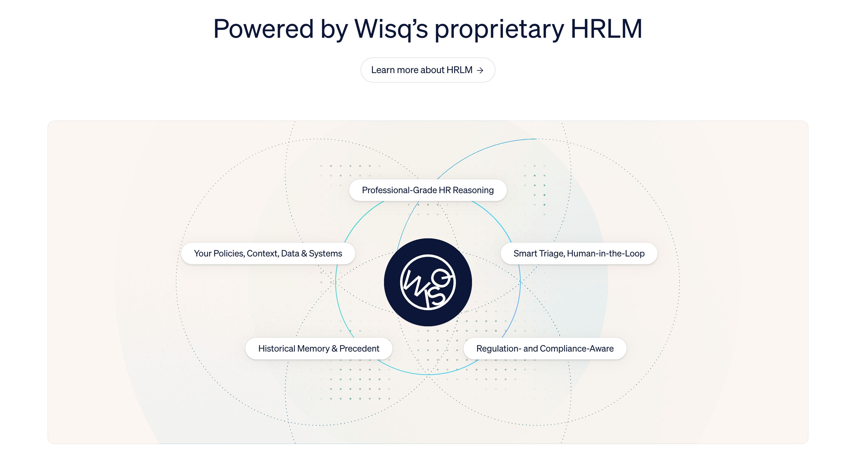 Wisq How It Works design