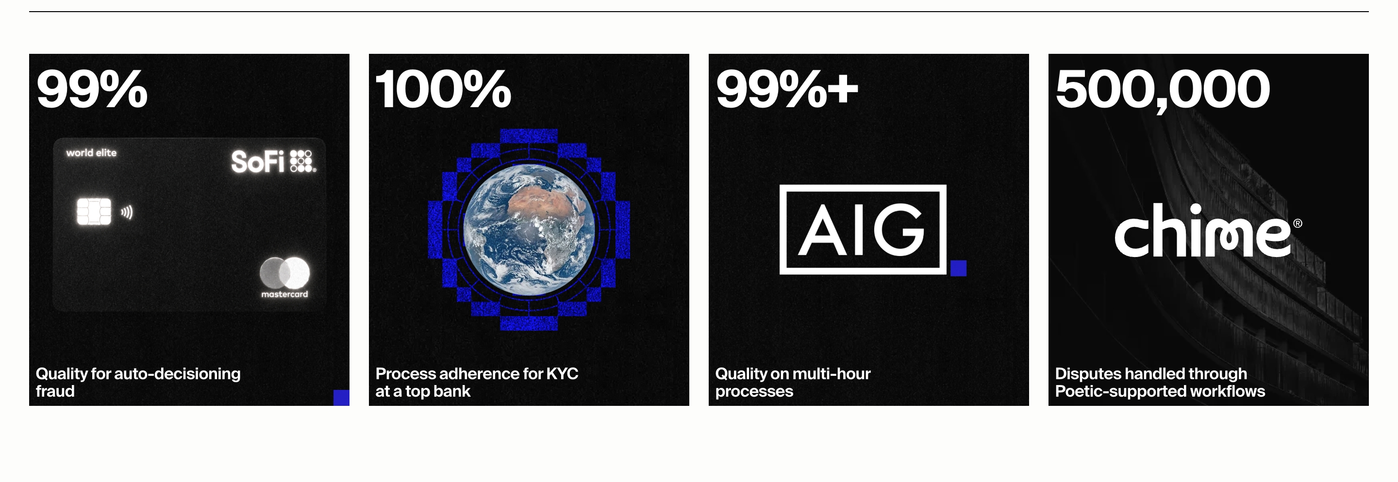 Poetic stats section: four dark cards for 99%, 100%, 99%+, and 500,000 with SoFi, globe, AIG, and Chime.