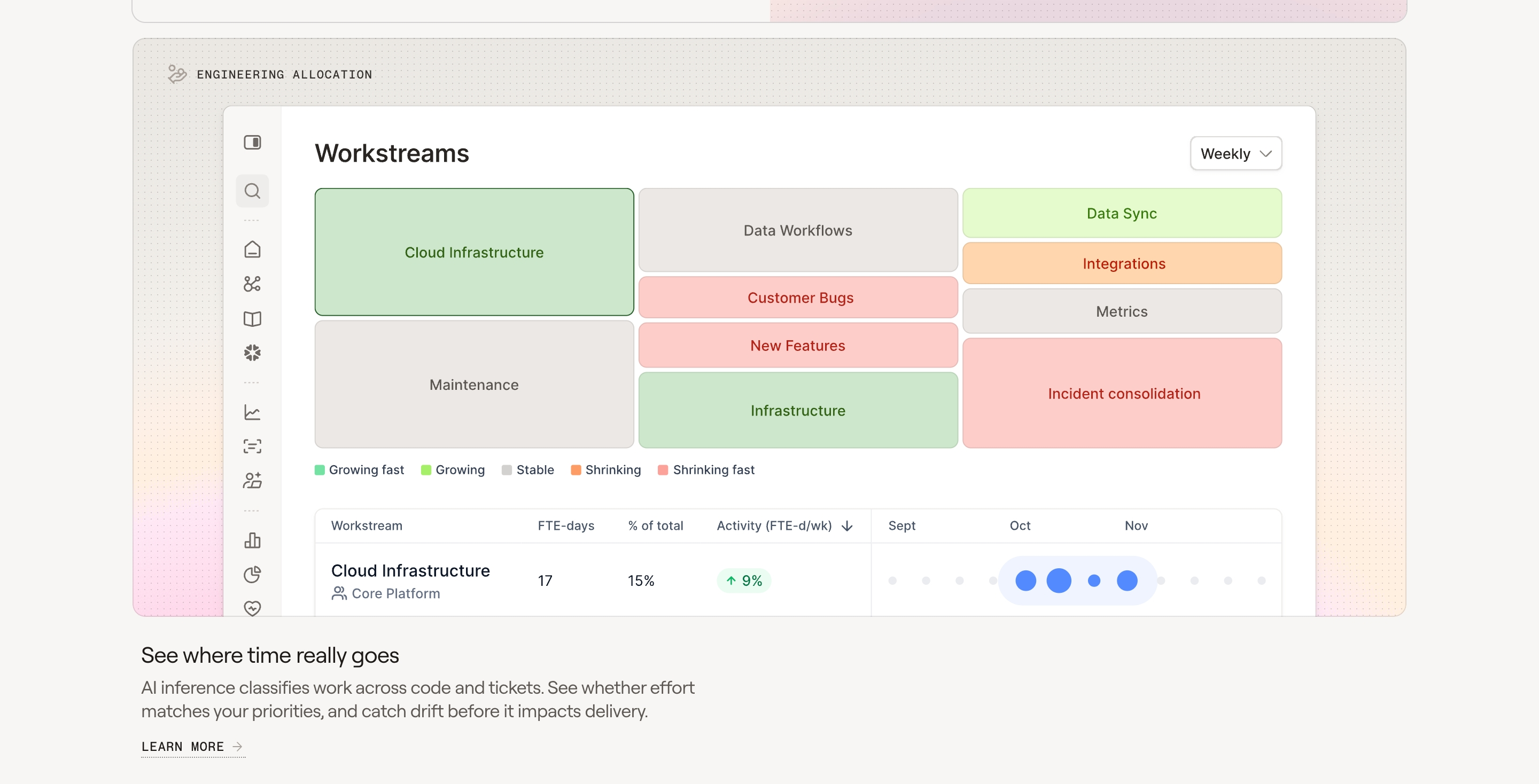Span Feature design