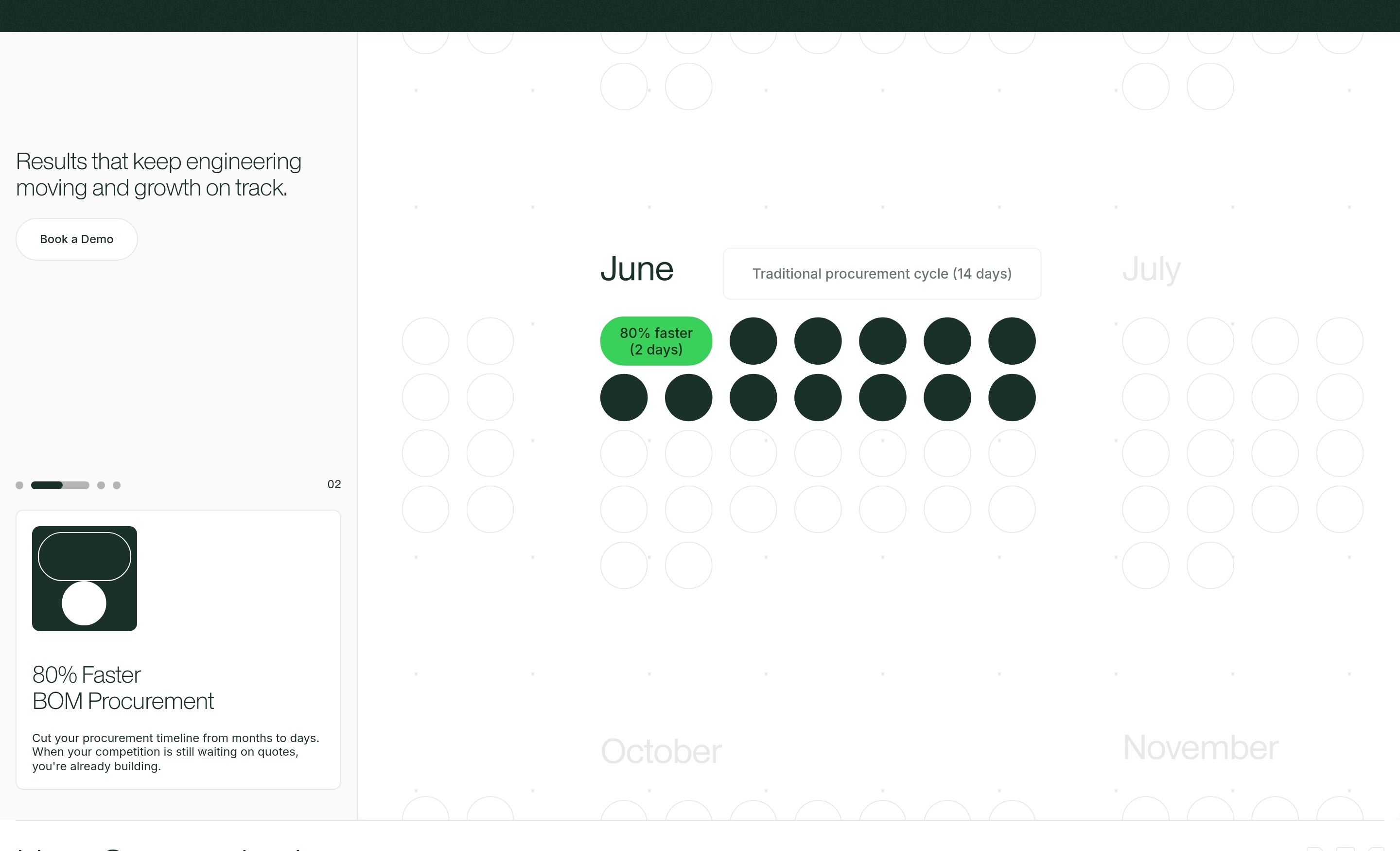 Cofactr results section: left headline, demo button and 80% faster BOM card beside a June calendar of days.