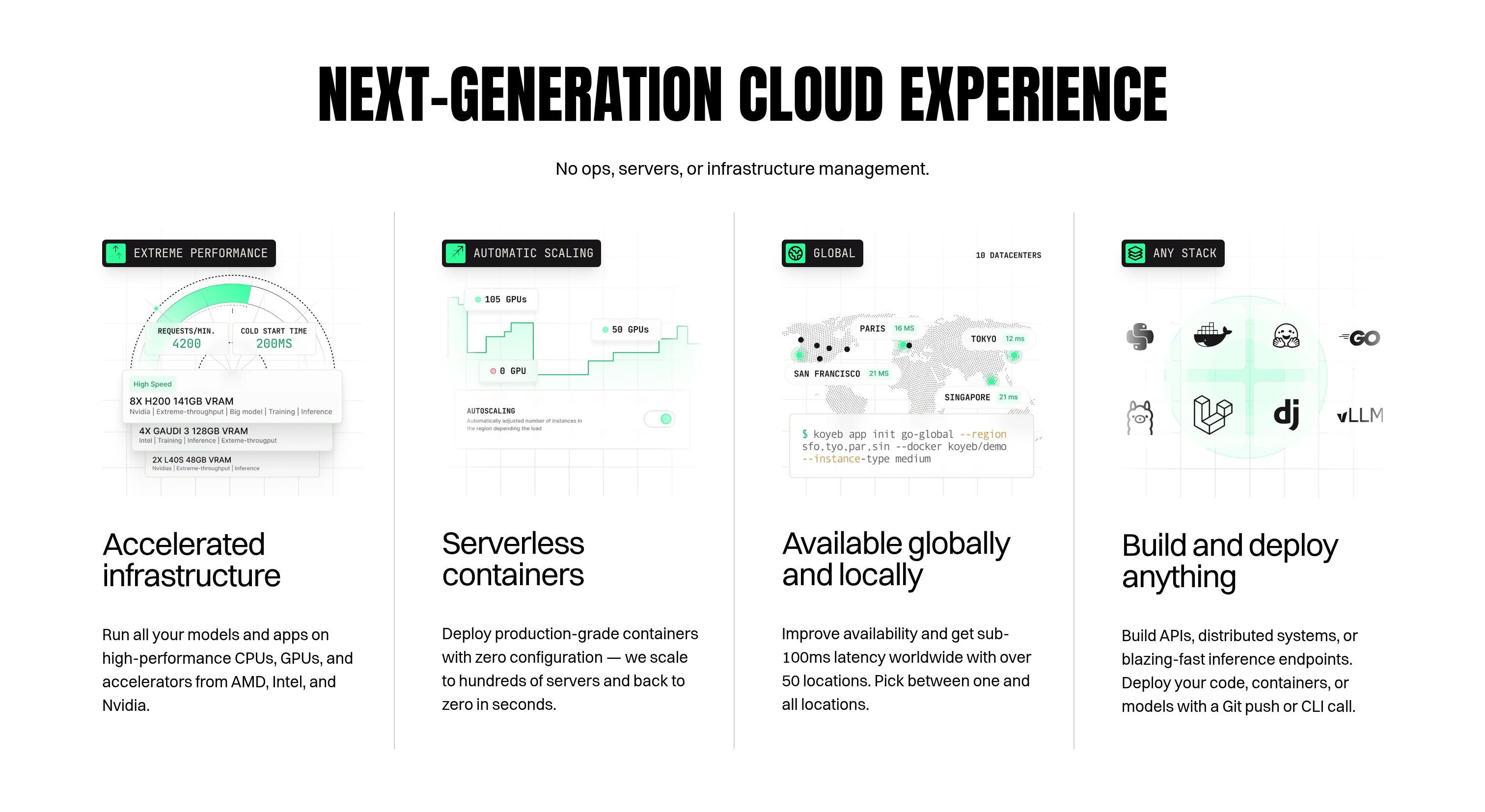 Koyeb Value Proposition design