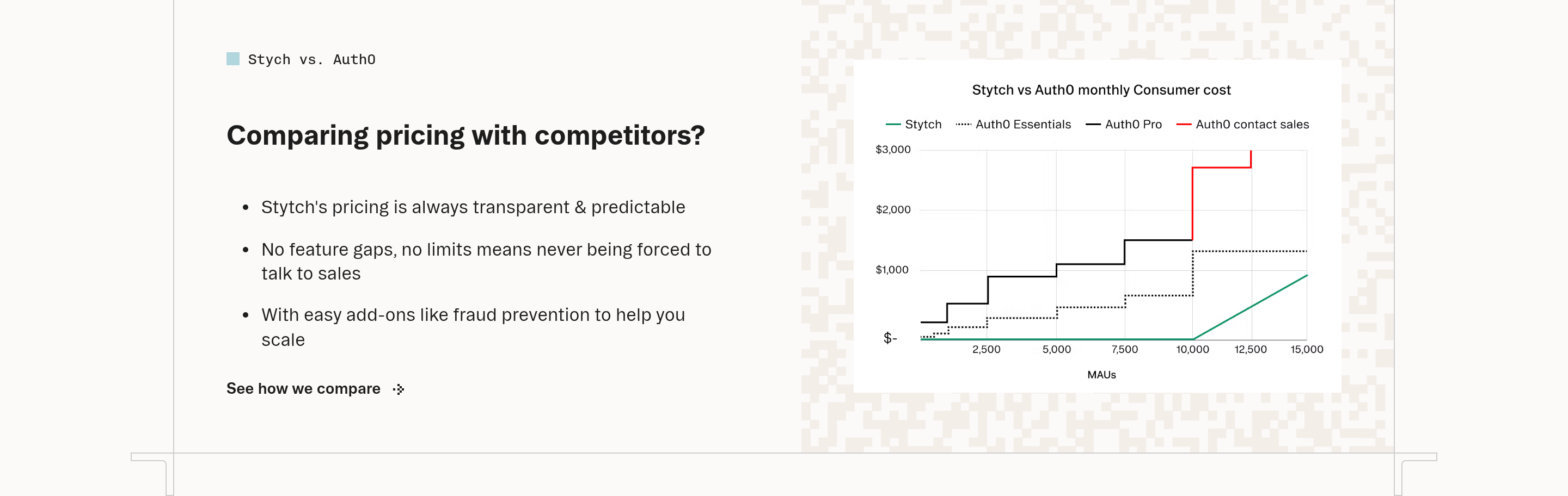 Stytch Value Proposition design