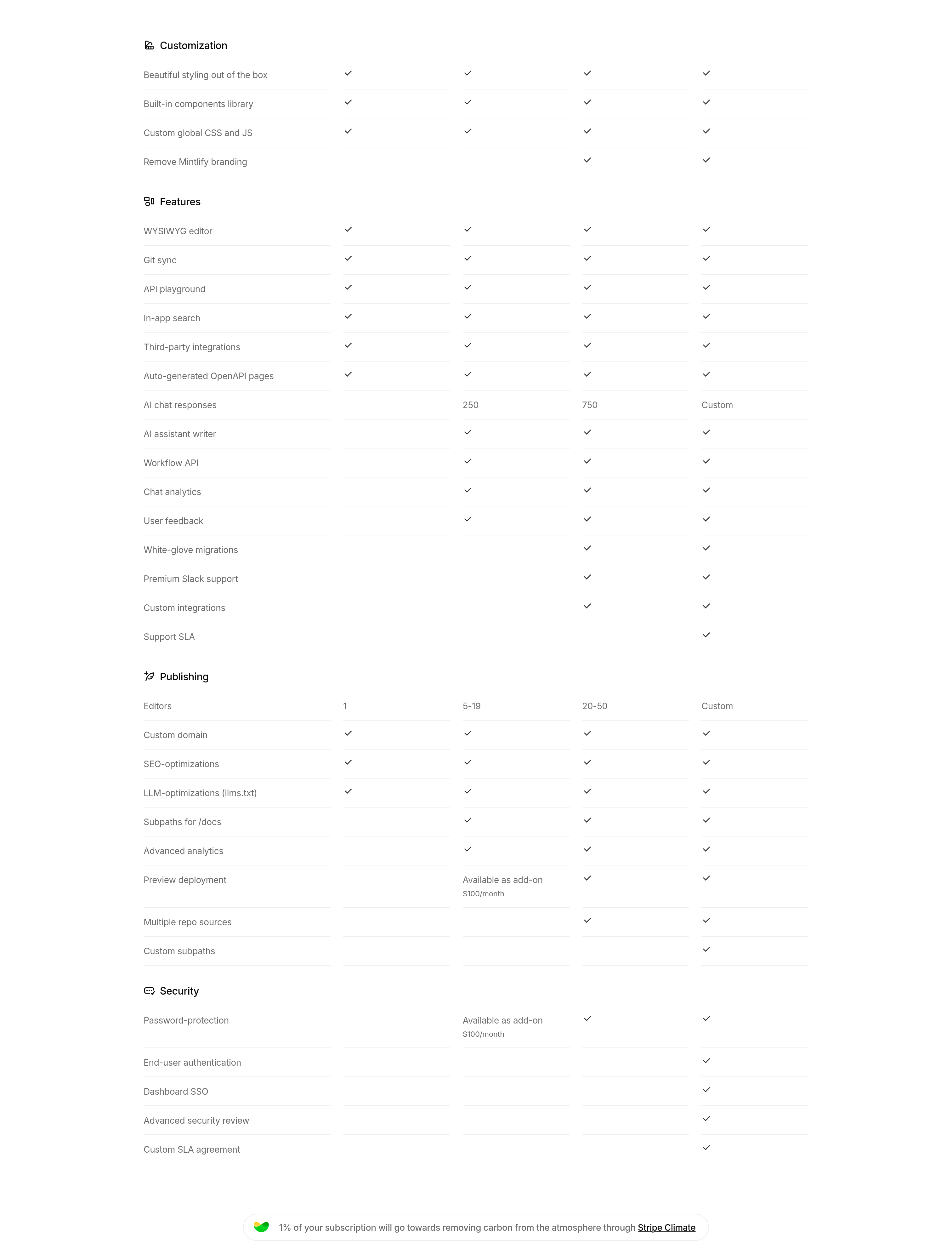 Mintlify Pricing design
