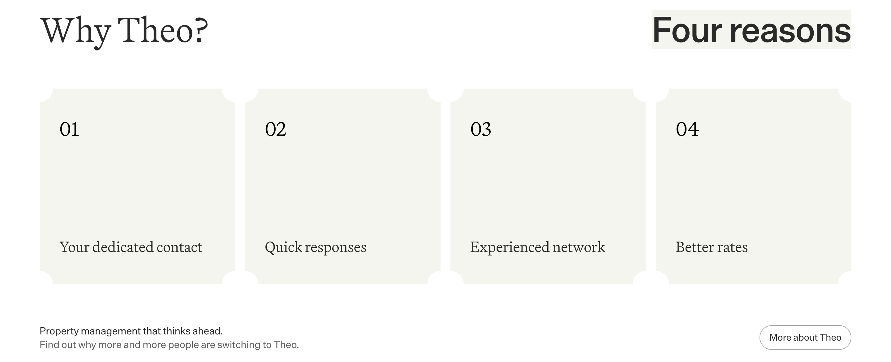 Theo four-reasons section: split headline and four notched cream cards for contact, speed, network, and rates.