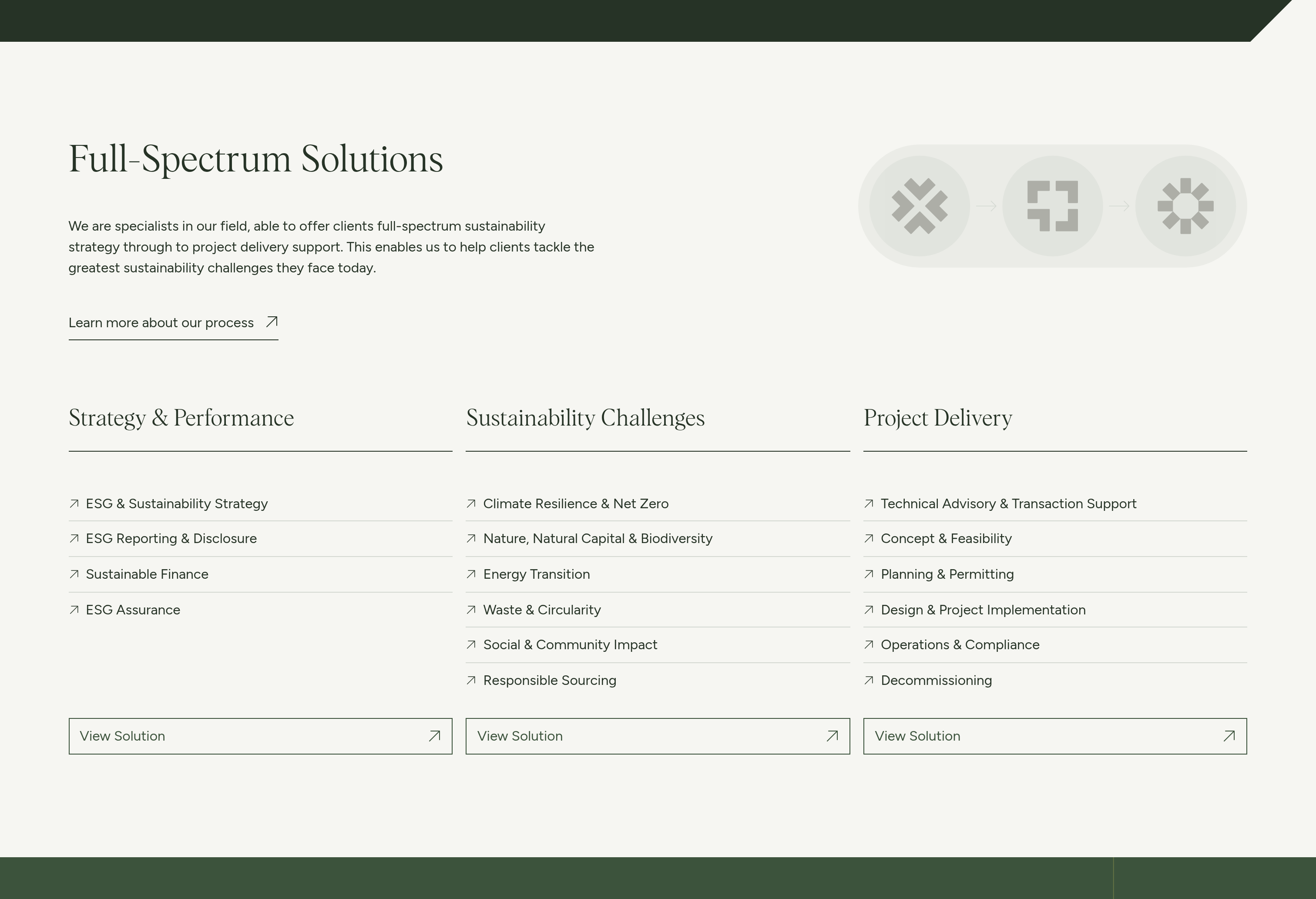 SLR Consulting Feature design