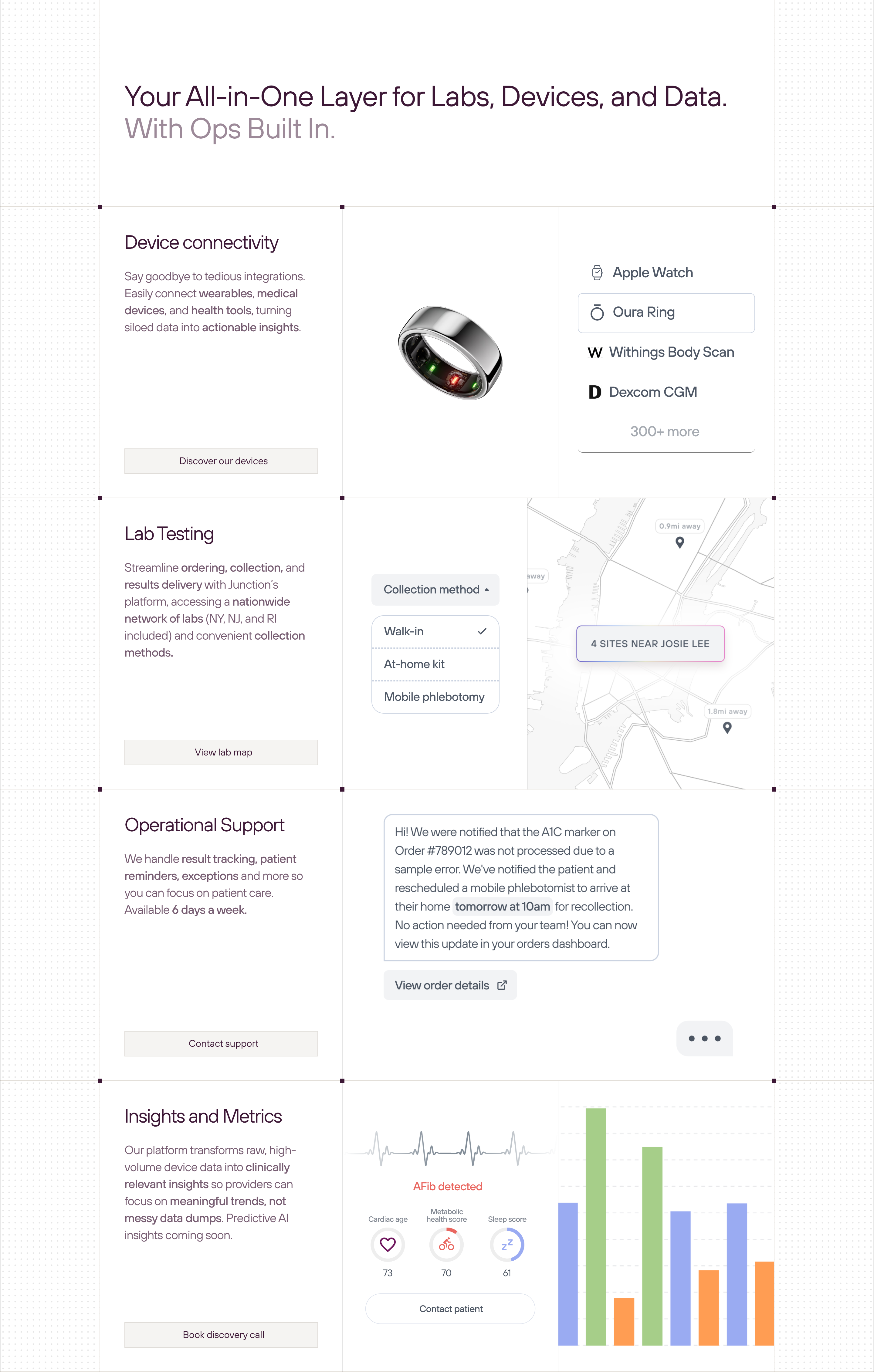 Junction Products design