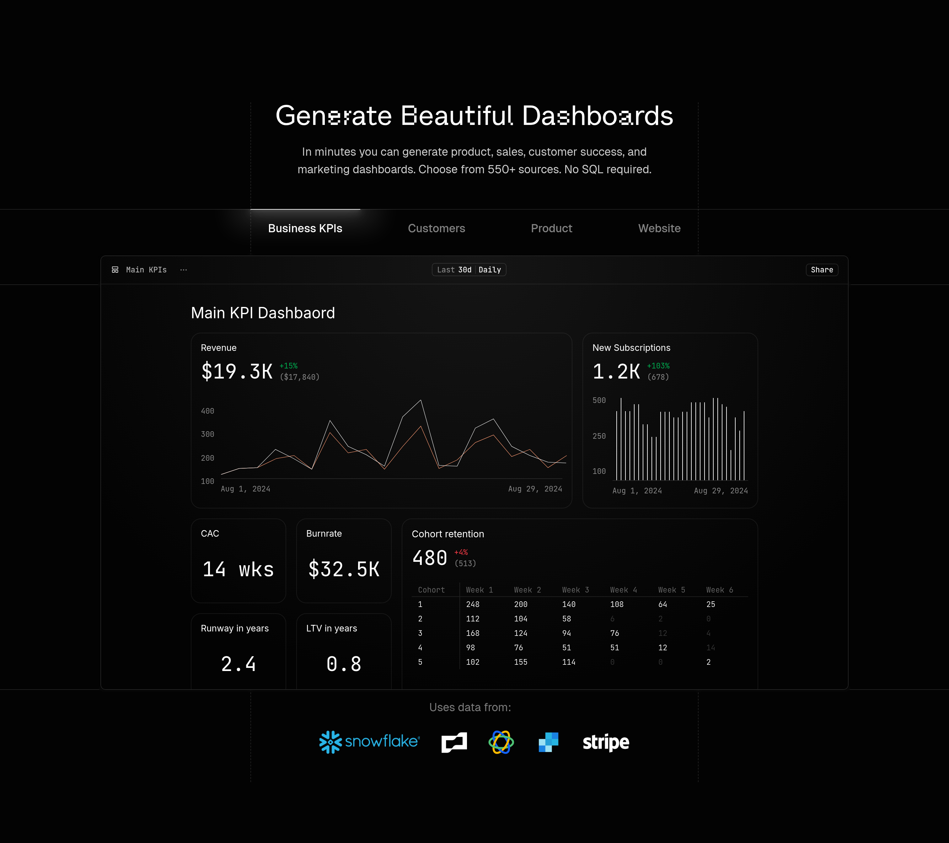 Basedash How It Works design