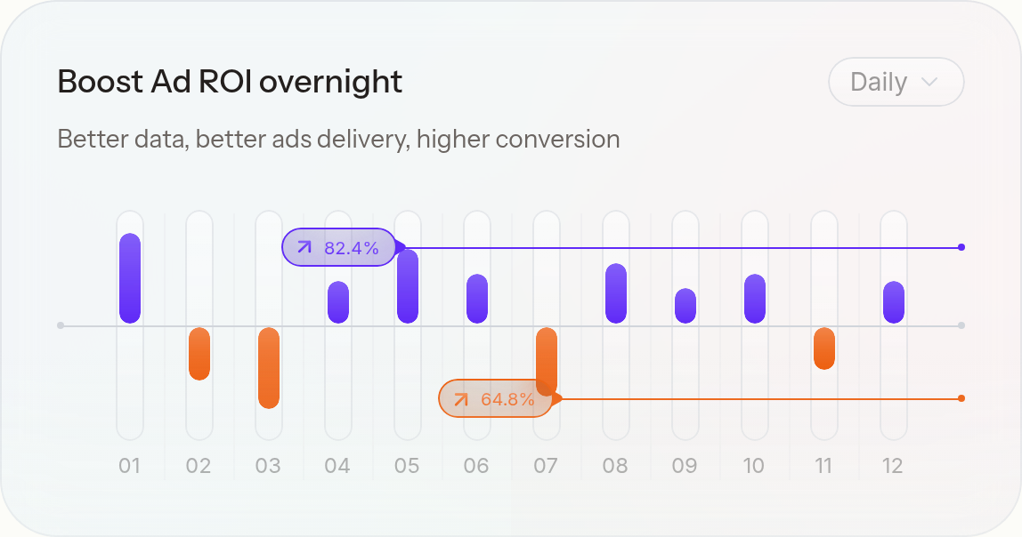 Bily Value Proposition design