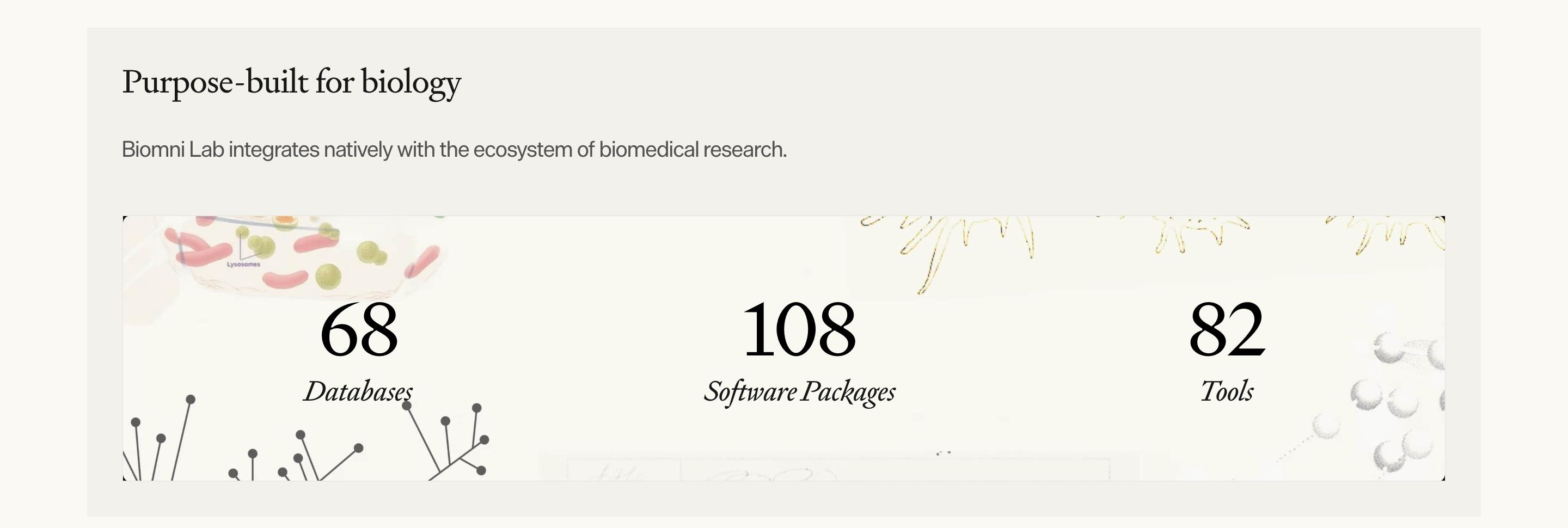 Phylo stats section with 68 databases, 108 software packages, and 82 tools on scientific illustrations.