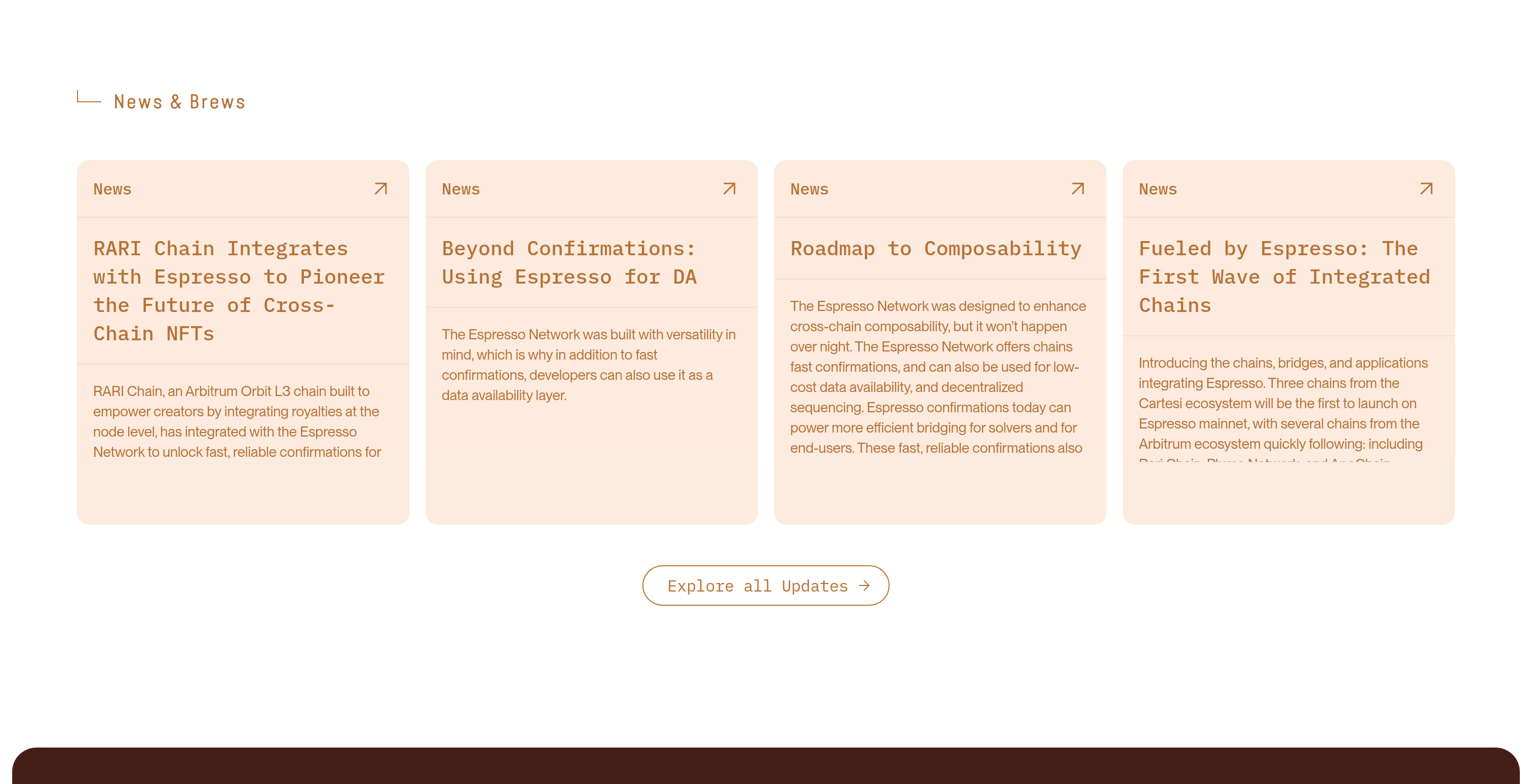 Articles section preview