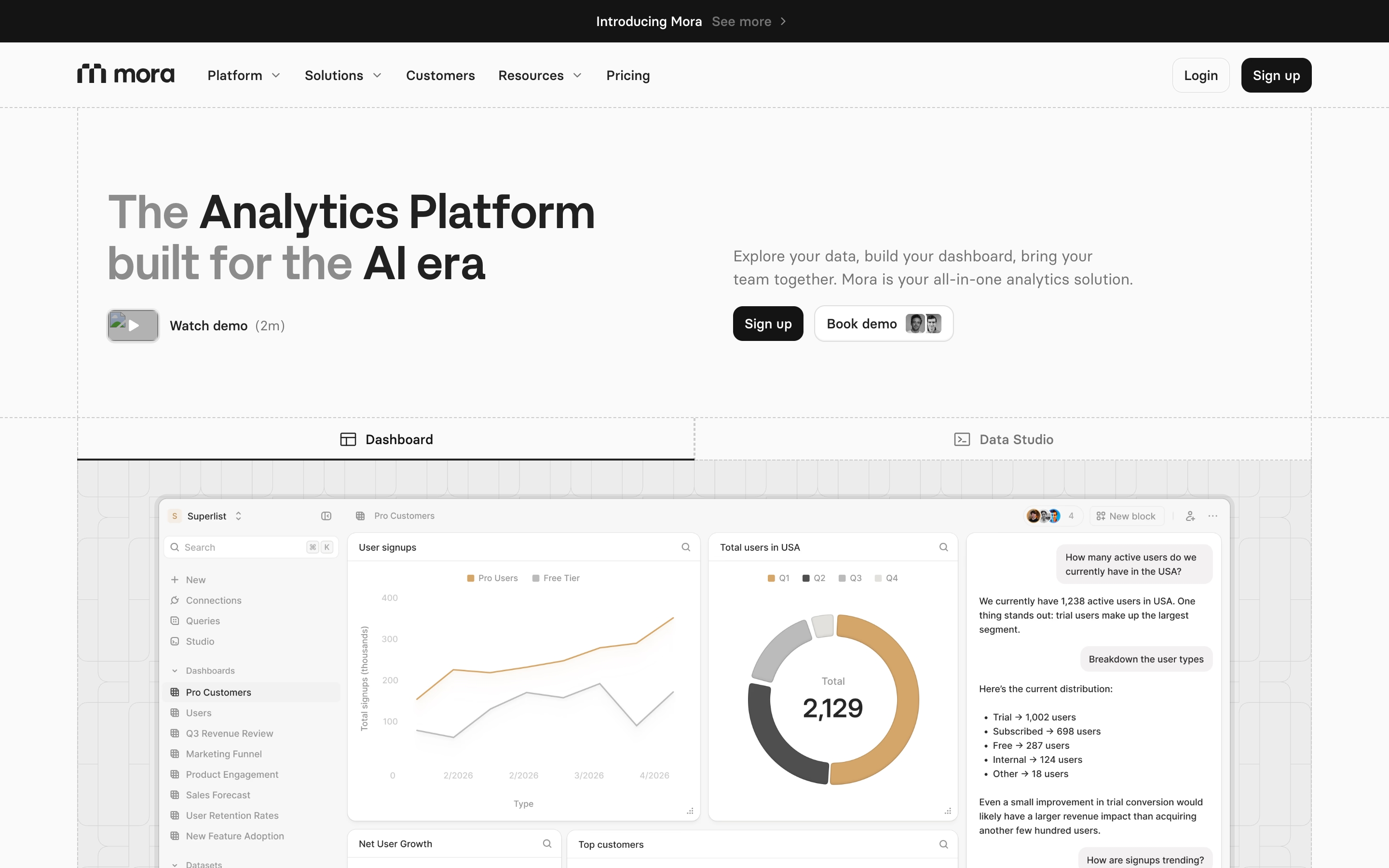 Mora website hero with two-column headline, CTAs, and a dashboard preview of charts and chat.