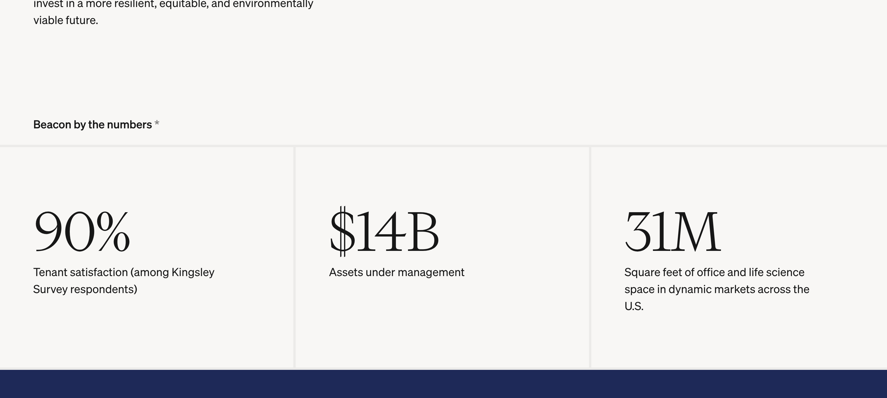 Beacon Capital Partners Statistics design