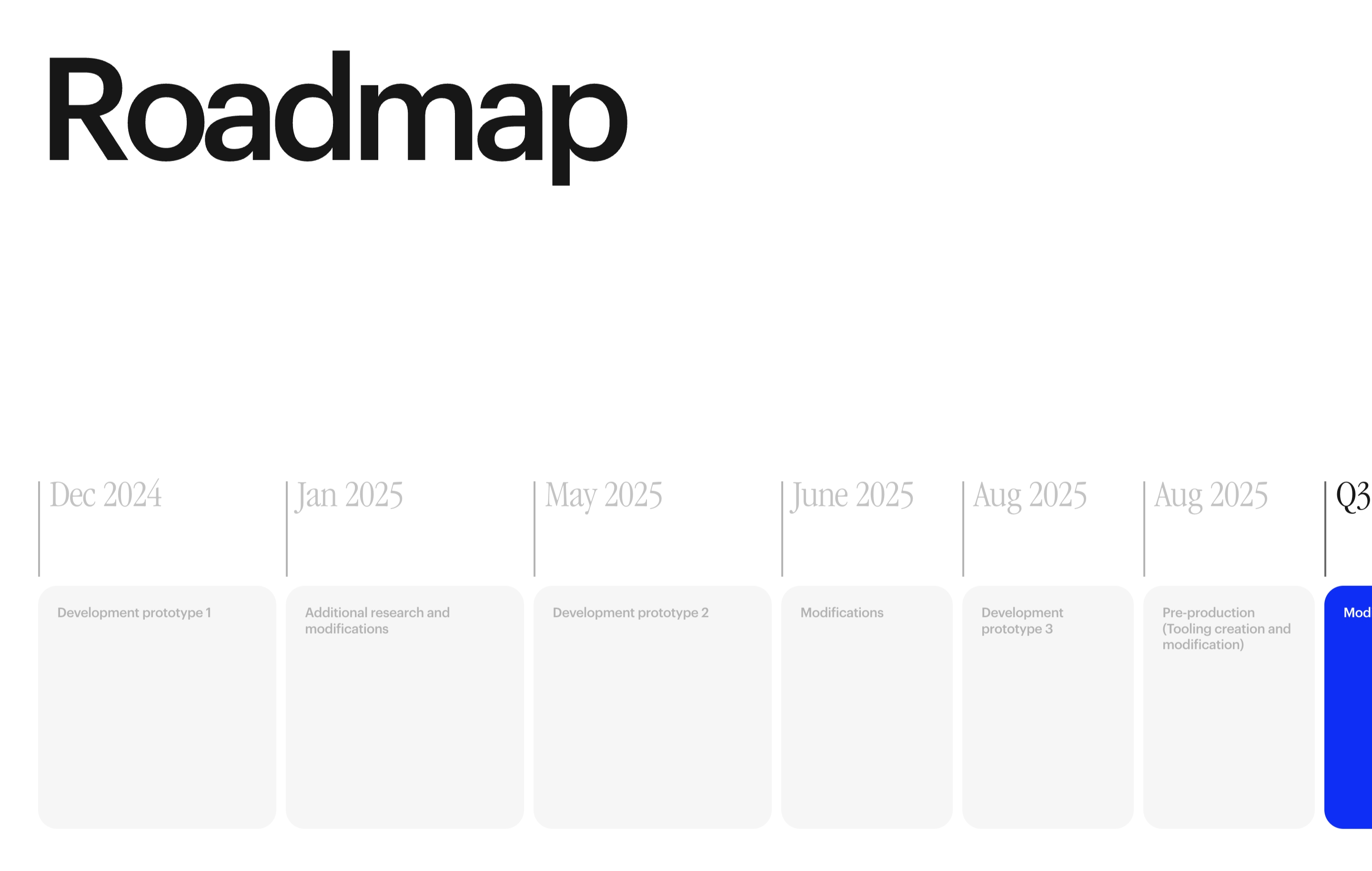 Analogue aF-1 roadmap with a large Roadmap heading and a horizontal row of dated development milestone cards.