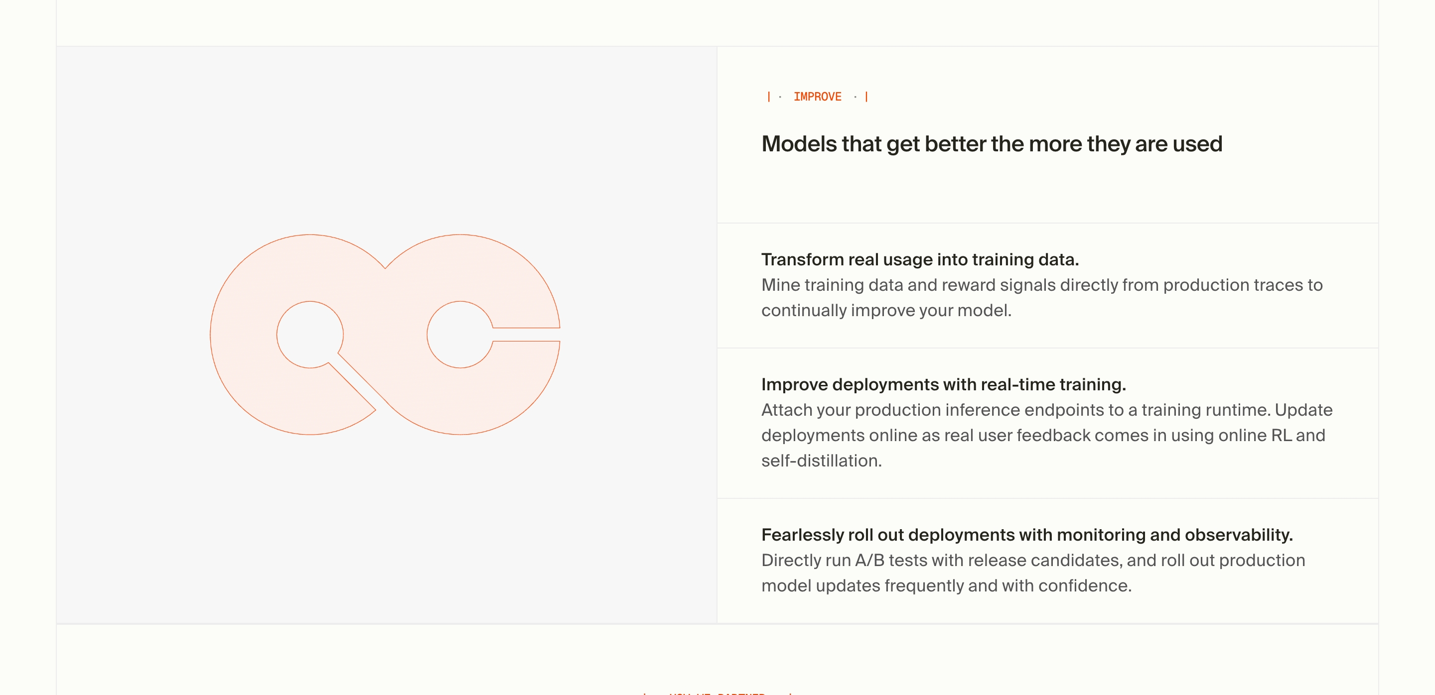 Applied Compute Improve section: orange loop graphic left, stacked copy on model training and deployments right