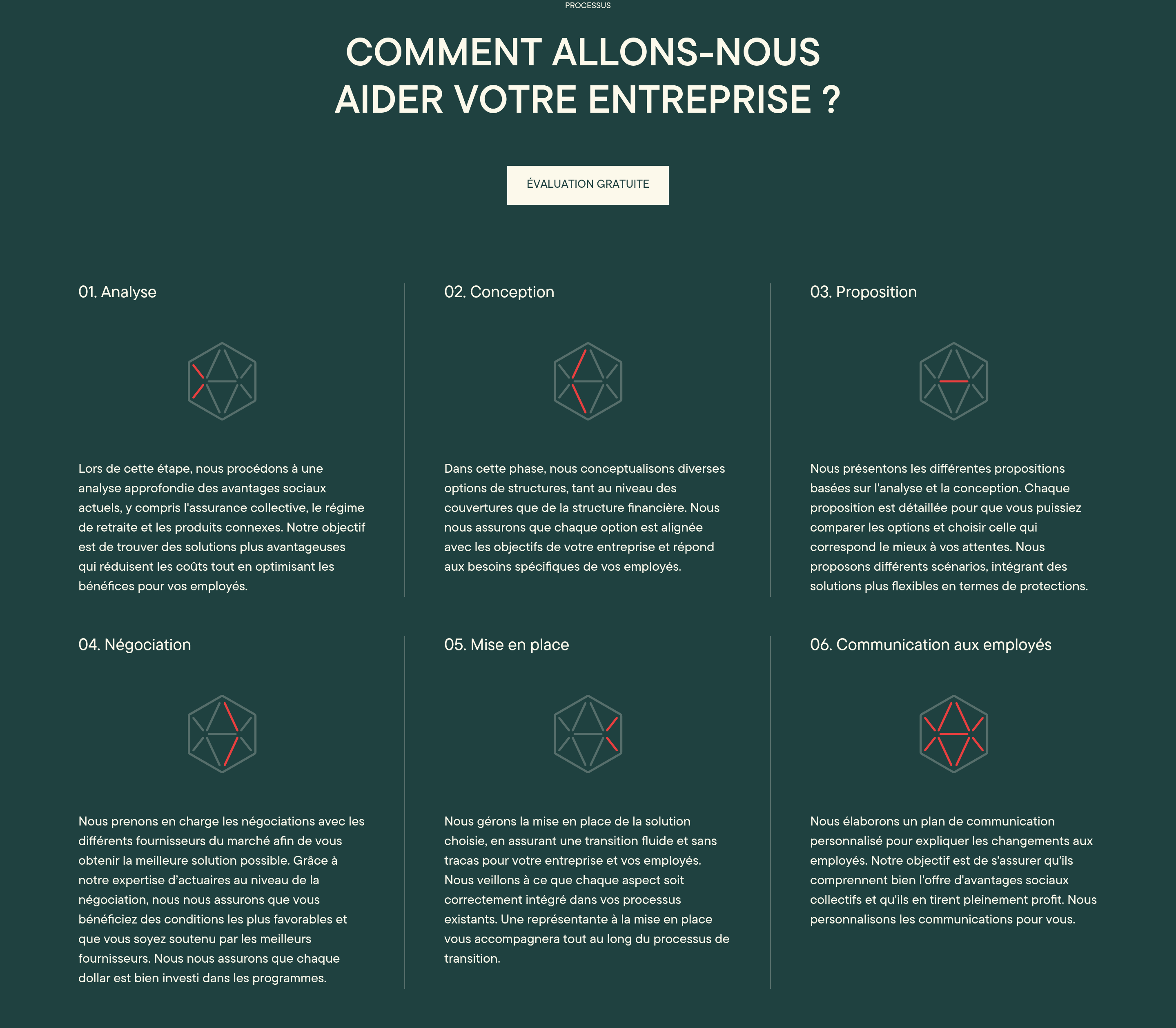Groupe Solar How It Works design