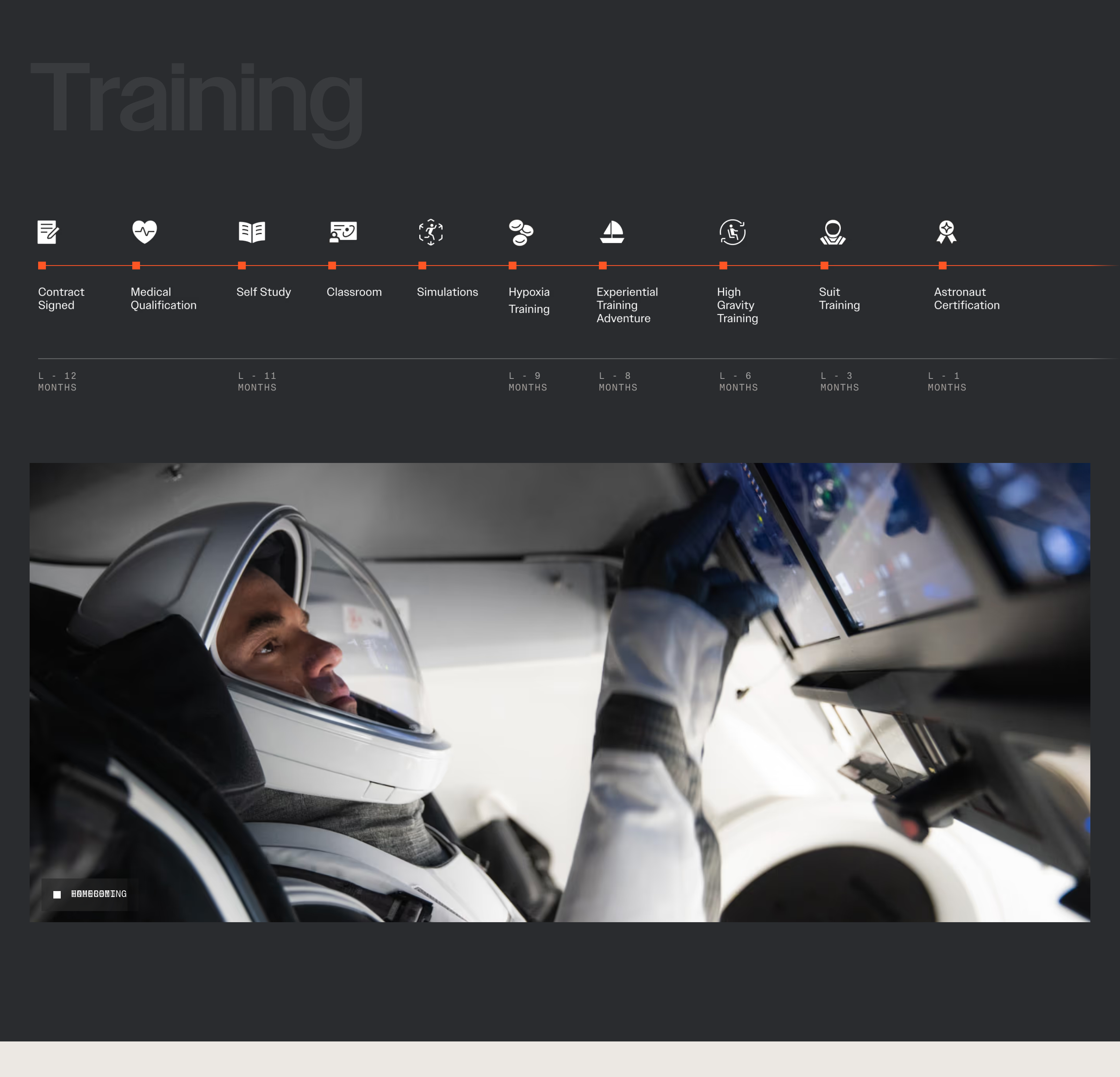 Vast Timeline design