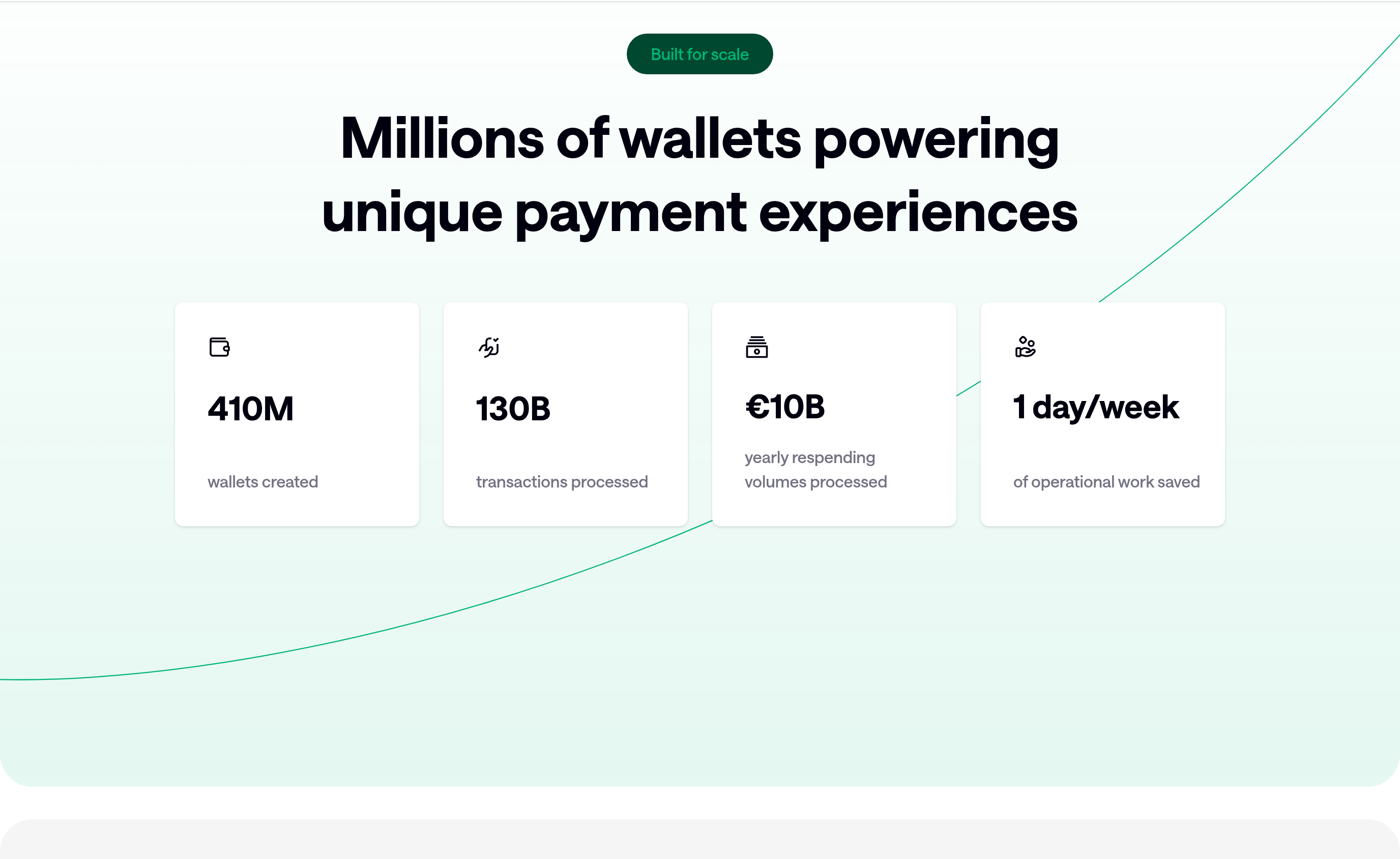 Mangopay Statistics design