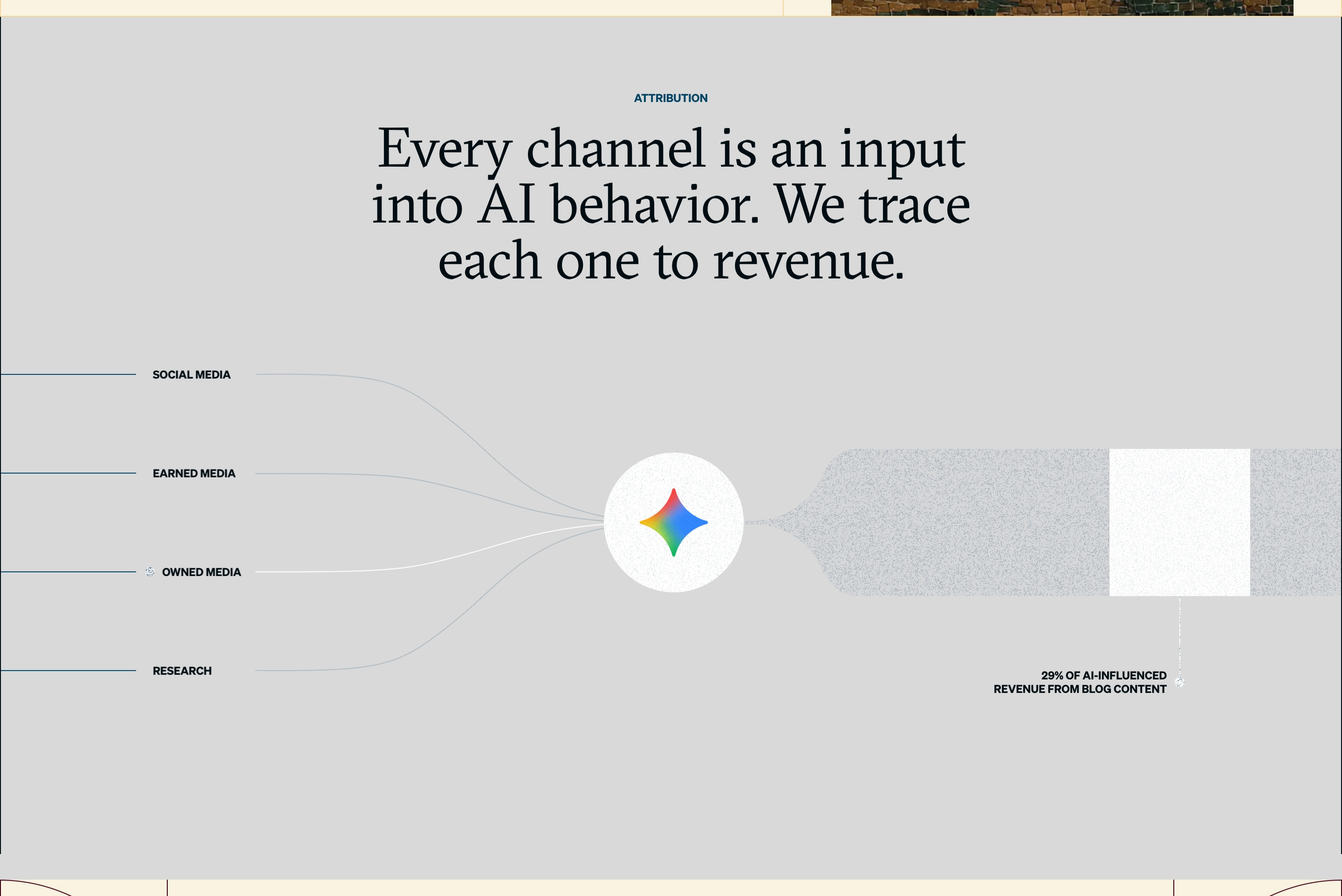 Petra Labs How It Works design