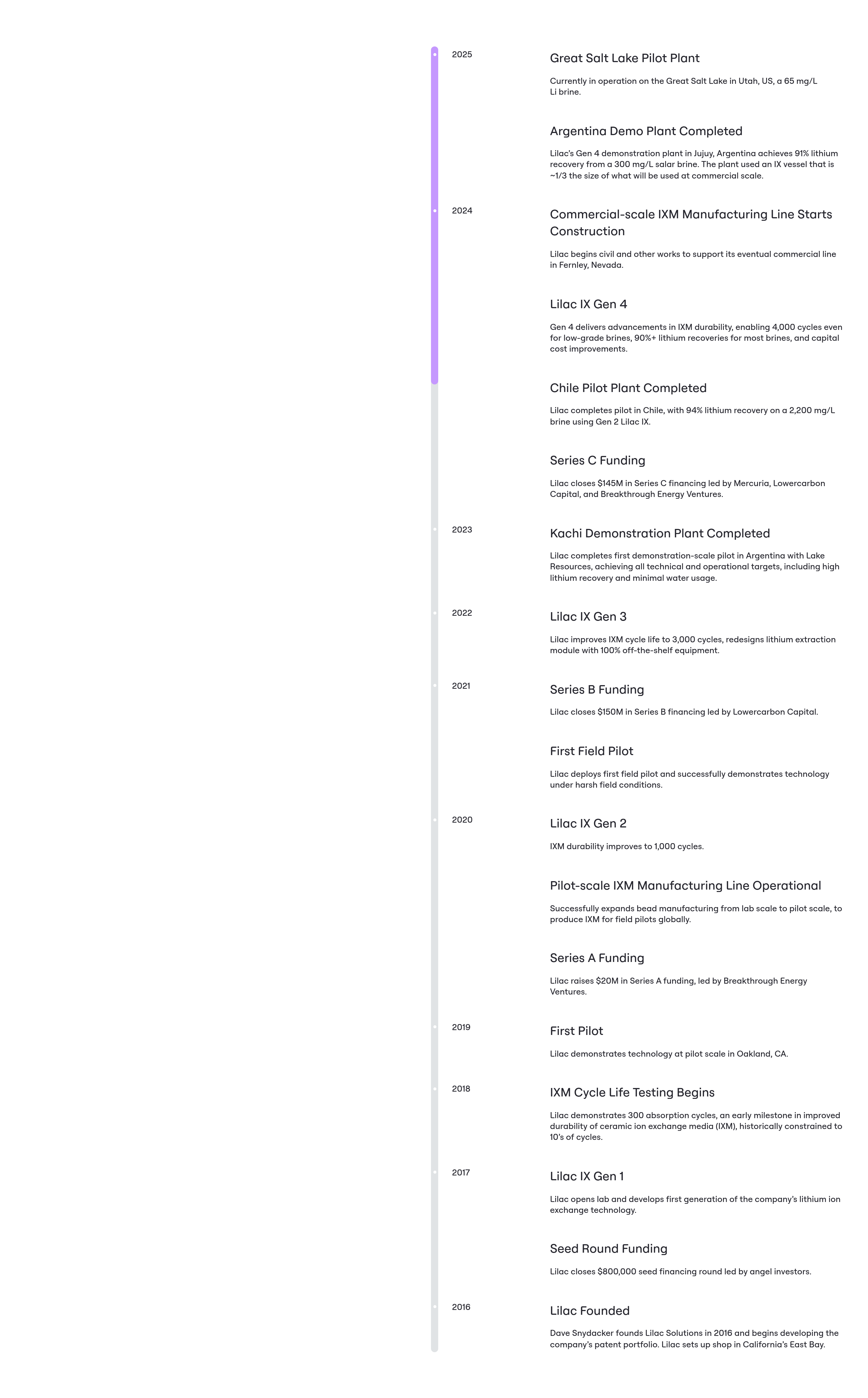 Lilac How It Works design