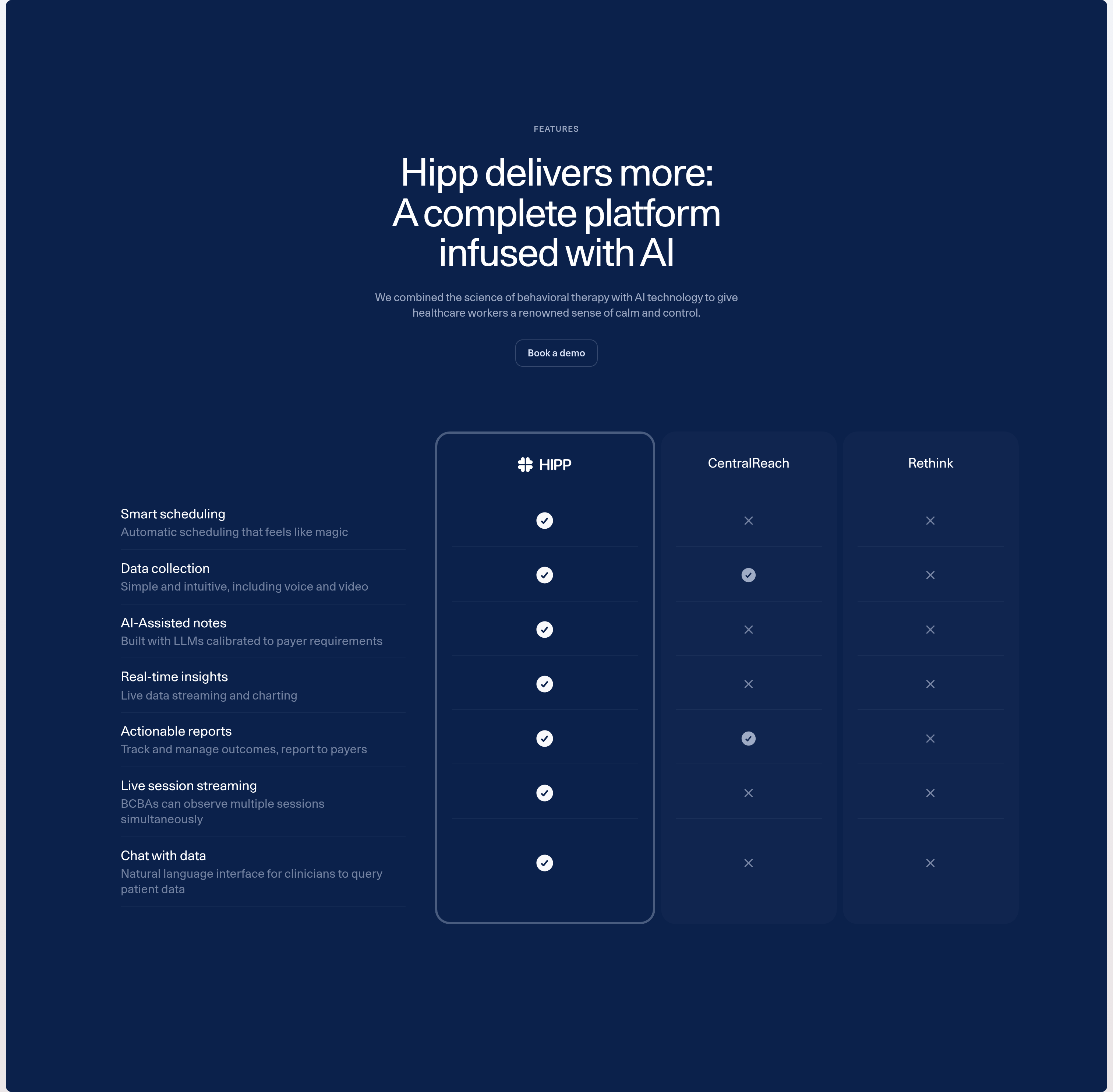 Hipp Health Table design